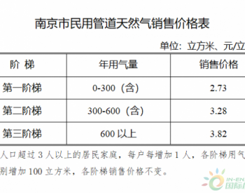 南京市发改委关于调整民用<em>管道天然气销售</em>价格有关事项的通知