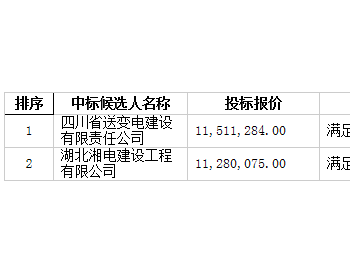 中标 | 中广核广西港南木格一期80MW风电项目升压站土建和安装、1#场内<em>集电线路</em>架空中标结果