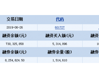 <em>上海电气</em>6月26日融资融券信息