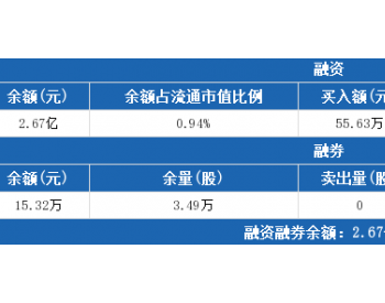 湖北能源6月27日：融资<em>净偿还</em>165万元，融资余额2.67亿元