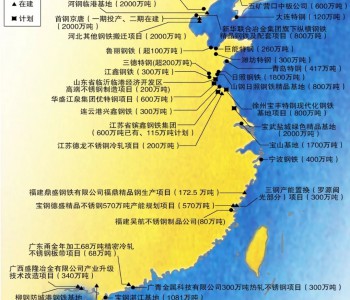 中国五大钢铁沿海基地产能布局已达1亿吨 后续“赶海”须<em>谨慎</em>