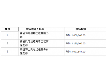 中标 | 中广核南鹏岛珍珠<em>湾海上风电场</em>运维船租赁服务招标采购（重新招标）中标结果