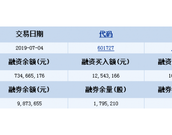 <em>上海电气</em>7月4日融资融券信息