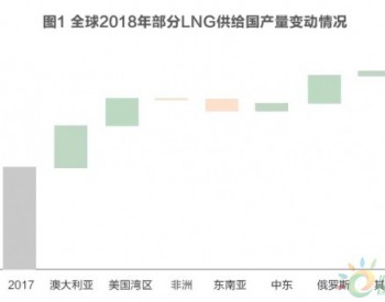 <em>全球LNG</em>市场的“供给过剩”隐忧