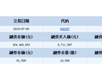 陕天然气融资融券信息(07-05)