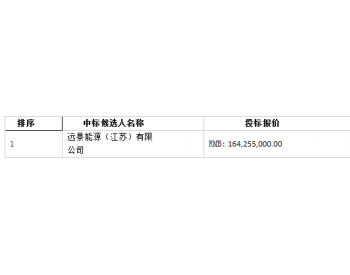 中标 | 中广核<em>江苏涟水</em>唐集风电场风力发电机组设备采购中标结果