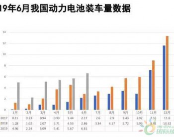 动力电池产量与集中度<em>双降</em>：企业如何调整布局？