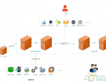 綠色品質生活，智慧運維共同守護