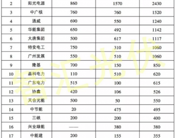 2019，光伏电站投资的市场新格局