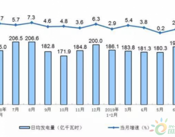 6月份全国太阳能发电<em>增长7.4%</em>略有回落