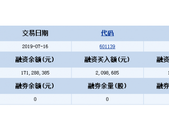 <em>深圳燃气</em>(601139)融资融券信息(07-16)