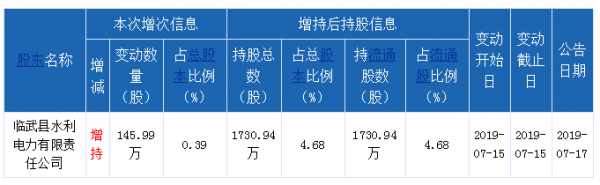 微信截图_20190717105607