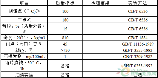 150号溶