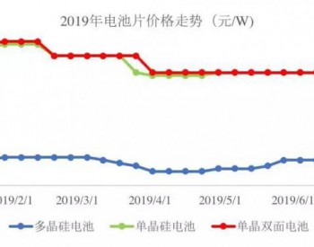 电池片持续跌价，或到本年度最<em>低点</em>