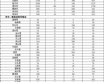 2019年山东省建设各<em>类电动汽车</em>充电基础设施3.84万个!