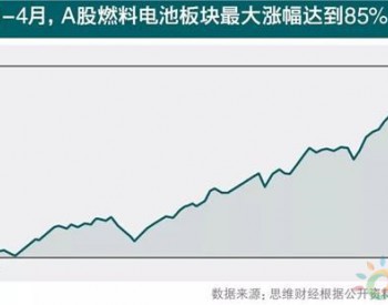 产业接棒催化发展 氢燃料电池车或迎来“第二春”