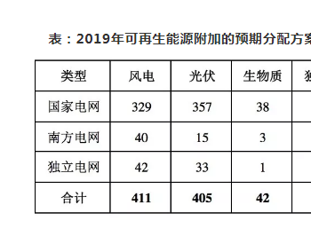 71億元！<em>蒙東電網(wǎng)</em>可再生能源補(bǔ)貼下發(fā)