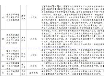 山东省能源局公示能源领域重点<em>技术产品</em>设备目录（第一批），太阳能4项、风能2项