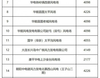 2019年辽宁省电供暖电力交易结果：成交<em>总电量</em>774781兆瓦时！