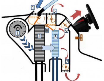 德州<em>仪器</em>：了解风门执行器以及在它们在汽车HVAC系统中的驱动因素