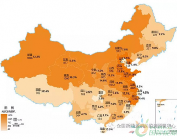 2019年H1中国新增<em>光伏装机容</em>量11.13GW，弃光率降至2.4%