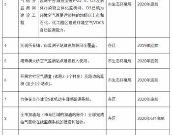 广东珠海：到2020年 <em>风光发电装机容量</em>将近70万千瓦