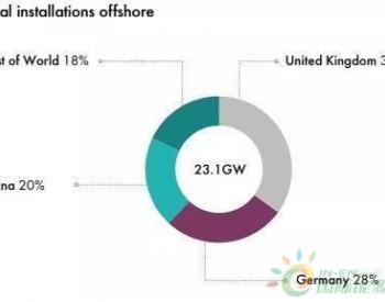 英国，德国、中国海上风电占全球80%
