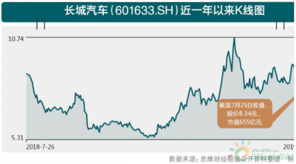 QQ图片20190729091109