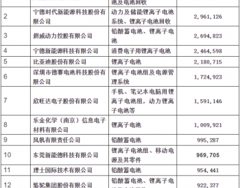 2018年度中国电池行业<em>百强企业</em>名单发布