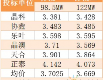 光伏电站被强拆、合同能源管理电费被拖欠？中伦律所来支招