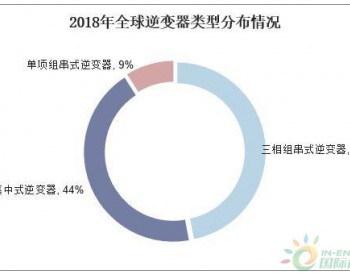 2018年中国光伏逆变器行业现状，逆变器需求直接受光伏装机带动