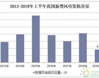 2019年中国风电行业现状分析，各地<em>弃风电量</em>和弃风率持续“双降”