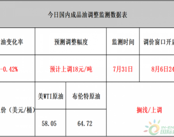 成品油拨转胜利的天平，8月7日，油价或提前和下调说再见了