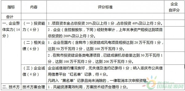 单项目不超100MW！重庆市下发风电项目竞价性办法！（详见具体细则）