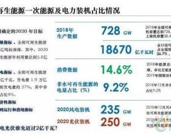 能源研究所副主<em>任陶冶</em>：平价时代风电企业要思考怎么干