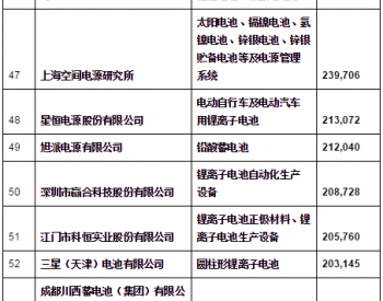 2018年度中国电池行业百强<em>企业名单</em>发布