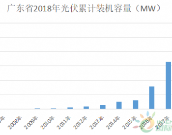 2019年广东光伏装机将超出预期，<em>竞价项目</em>总计1.669GW