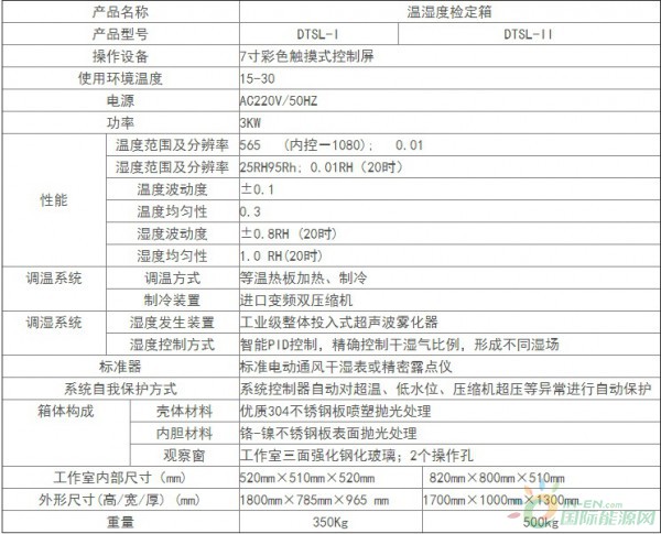 温湿度检定箱技术参数