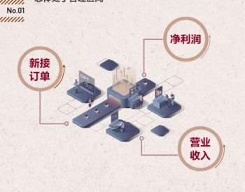 图解2019<em>上海电气集团</em>年中行政工作报告