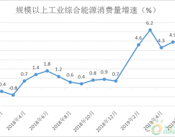 2019年上半年陜西省能源產業情況分析