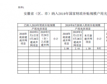 安徽省发布截至2019年7月<em>户用光伏项目</em>信息公告，累计8.02万千瓦时