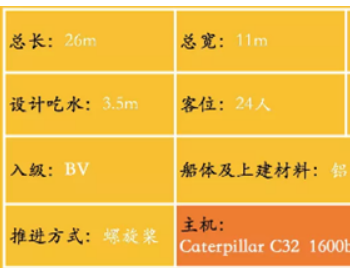 信昌机器助力英辉南方建造英国新型风电运维船