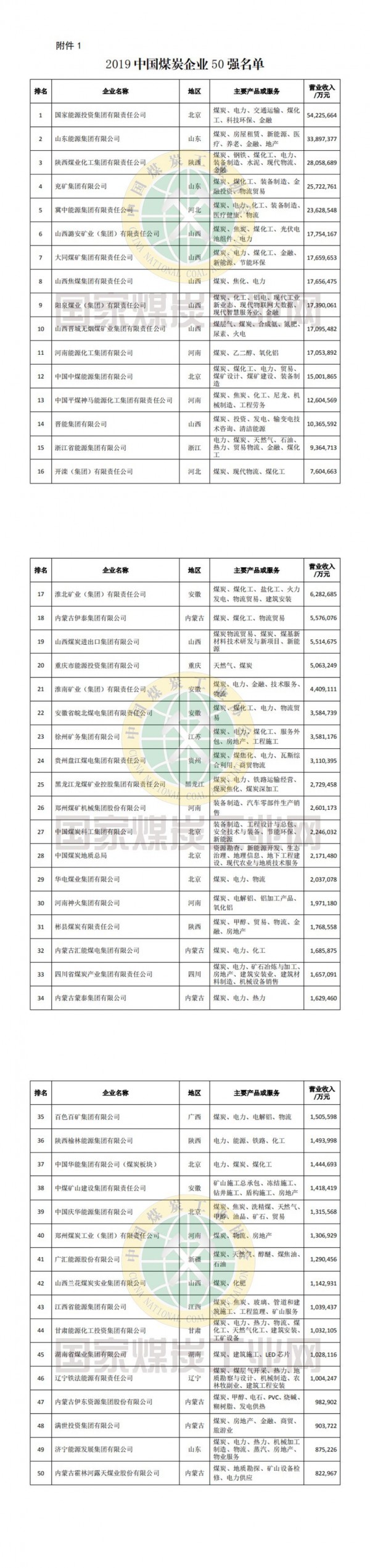 煤炭50强
