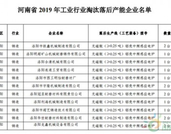河南最新公布100家工业行业<em>淘汰落后产能</em>企业名单 全部位于洛阳