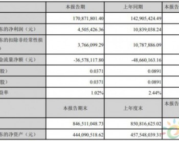 2019上半年飛鹿股份盈利實現同比下降58.43%