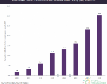 独家翻译 | 瑞典2020年可再生能源预计将达<em>该国</em>总能耗的50％