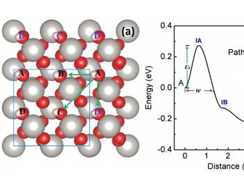 合肥研究院等在氢的表面扩散的核量子<em>效应</em>研究方面取得进展