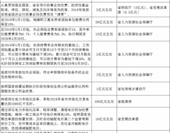 云南省发改委：争取2019年省内市场化<em>交易电量</em>达到1000亿千瓦时