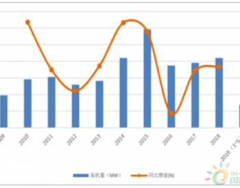 2019年一季度中国<em>风电行业市场</em>需求现状分析及2019-2023年风电装机容量预测