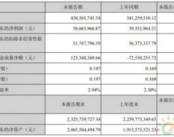 2019上半年康達新材營收凈利雙增長